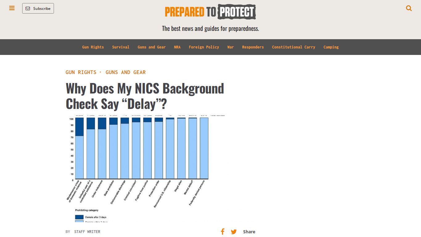 Why Does My NICS Background Check Say “Delay”?